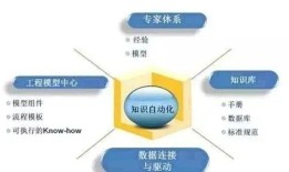维基百科数据库，知识的宝库与挑战