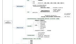公基必背知识点，构建知识体系，提升综合素质