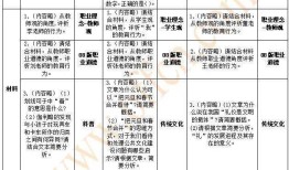 公基必背知识点，构建知识体系，提升综合素质