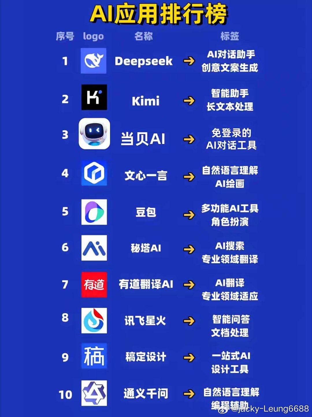 2024年百科app排行榜前十名，知识探索的最佳伴侣