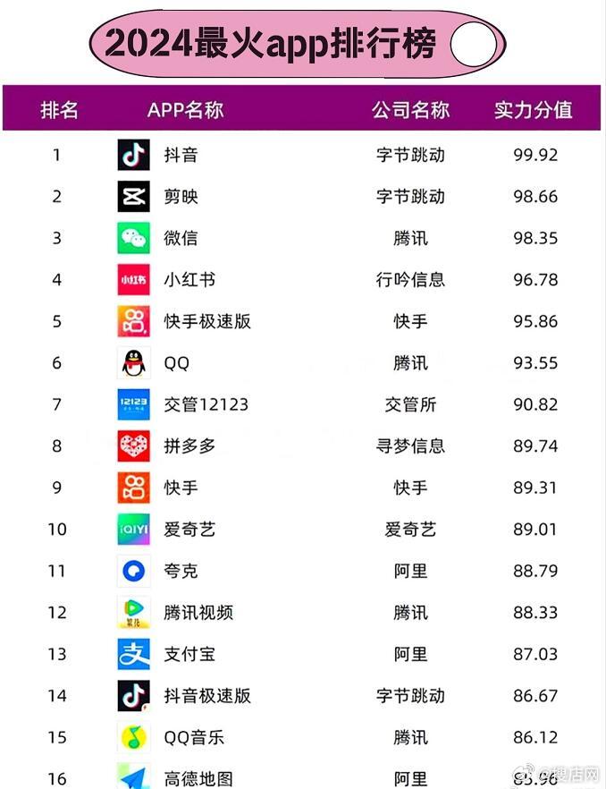 2024年百科app排行榜前十名，知识探索的最佳伴侣