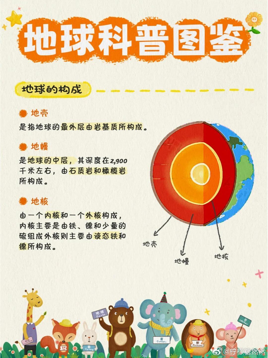 探索地球的秘密，地理知识科普书籍推荐