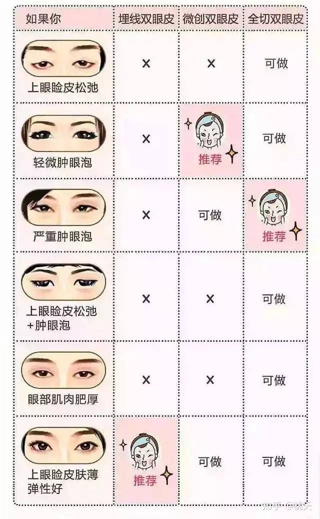 双眼皮手术后对怀孕的影响，科学解析与专业建议