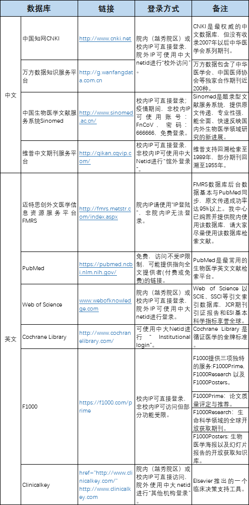 中文SP维基，连接知识的桥梁