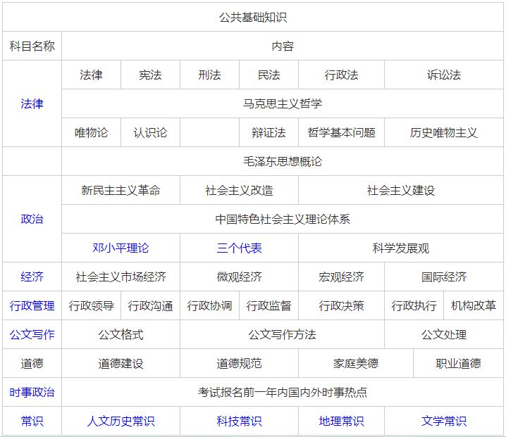 公基必看知识，构建全面知识体系的基石