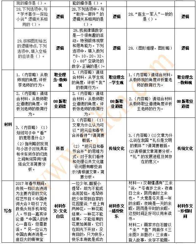 公基必背知识点，构建知识体系，提升综合素质