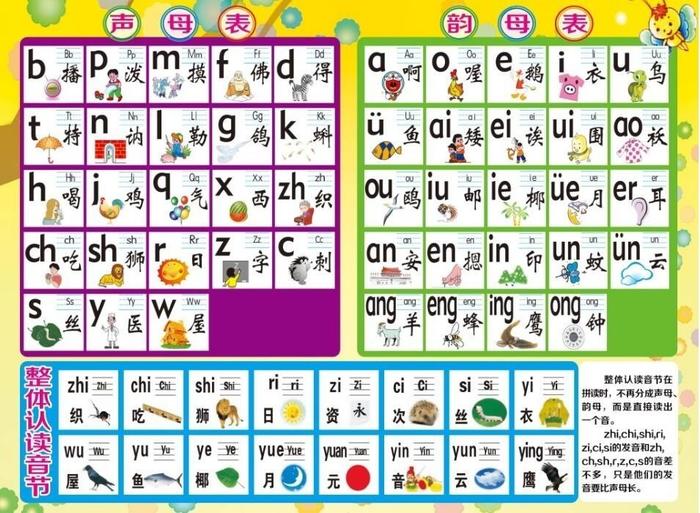 小学生拼音学习，汉字拼音的基础知识与技巧