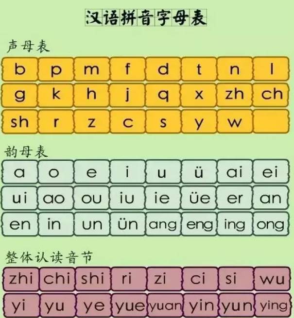 小学生拼音学习，汉字拼音的基础知识与技巧