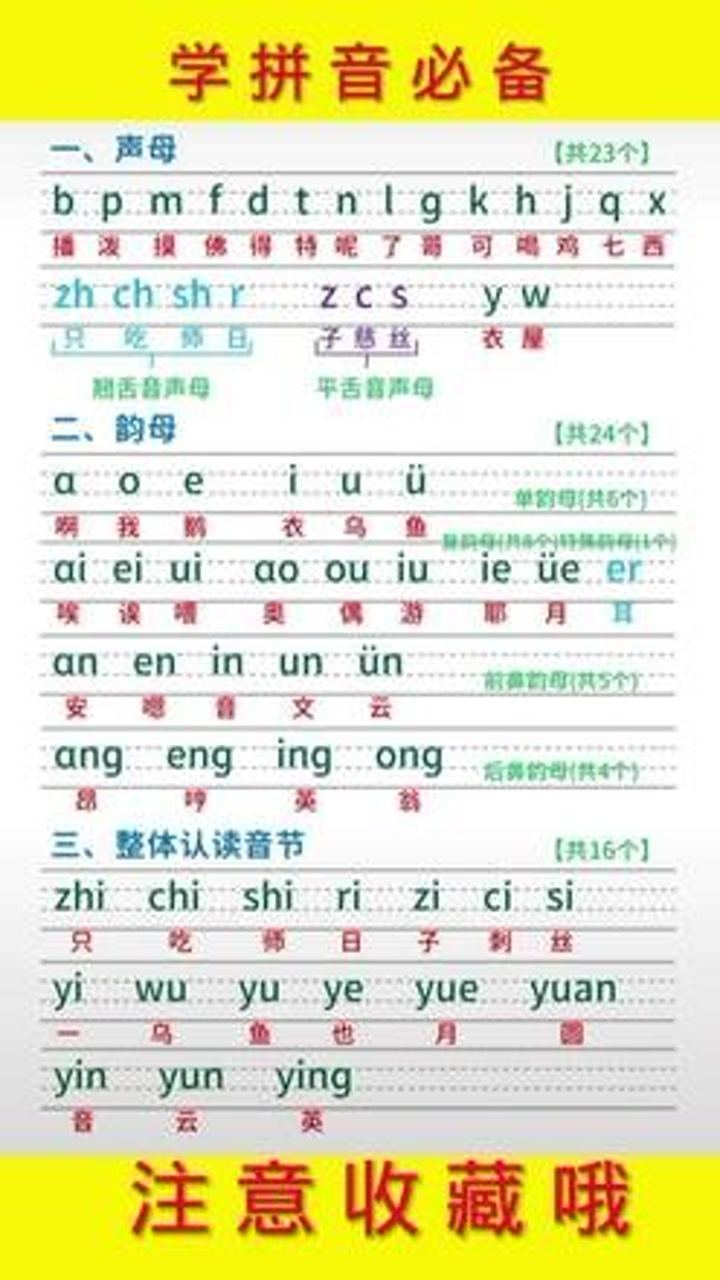 小学生必识汉字及拼音大全，开启语言学习之旅