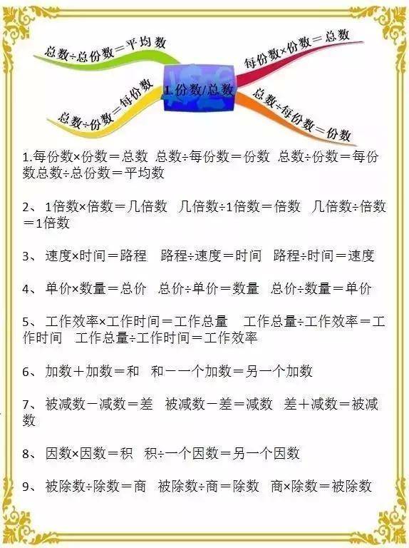 小学1到6年级知识点全解析，构建知识体系的基石