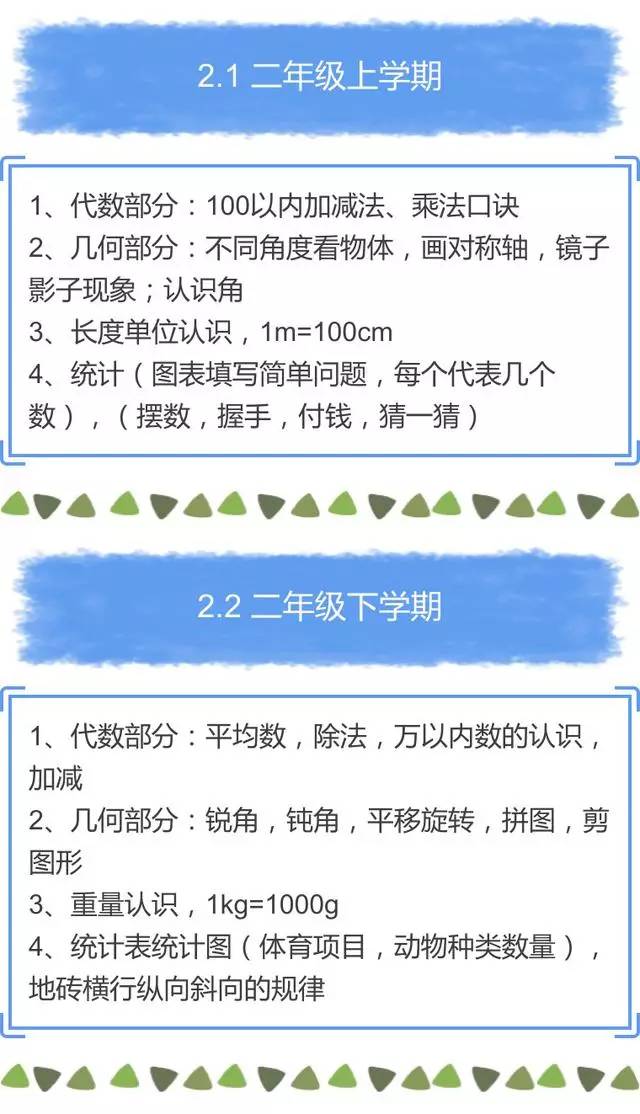 小学1到6年级知识点全解析，构建知识体系的基石