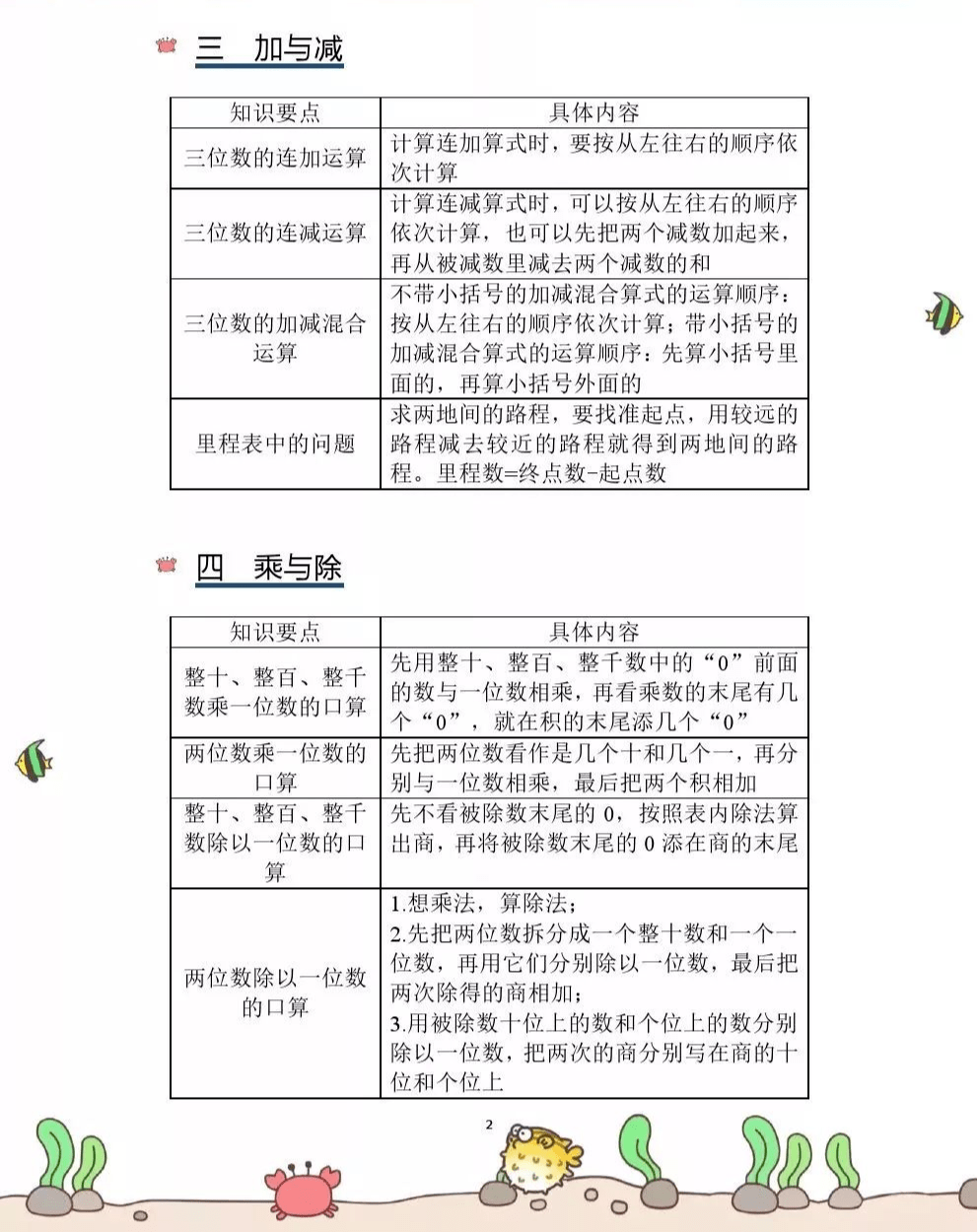 探索数学的奇妙世界，1至6年级数学知识全解析