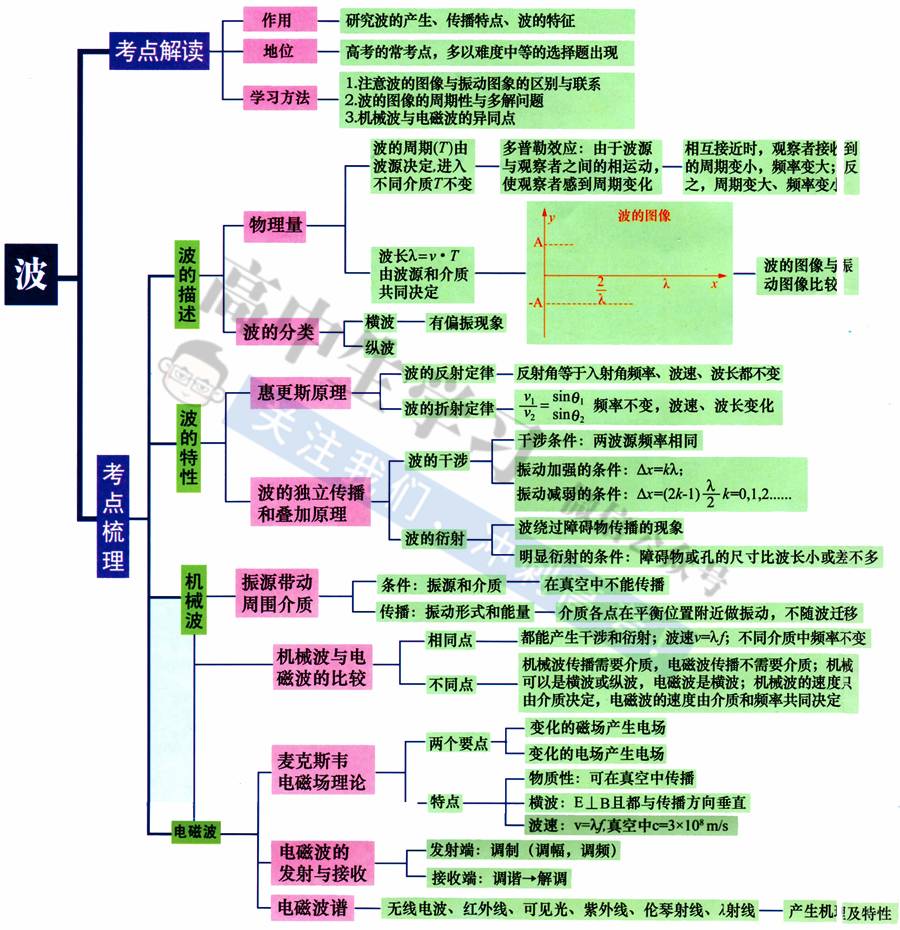 高中百科知识，掌握学科精华，拓展思维视野