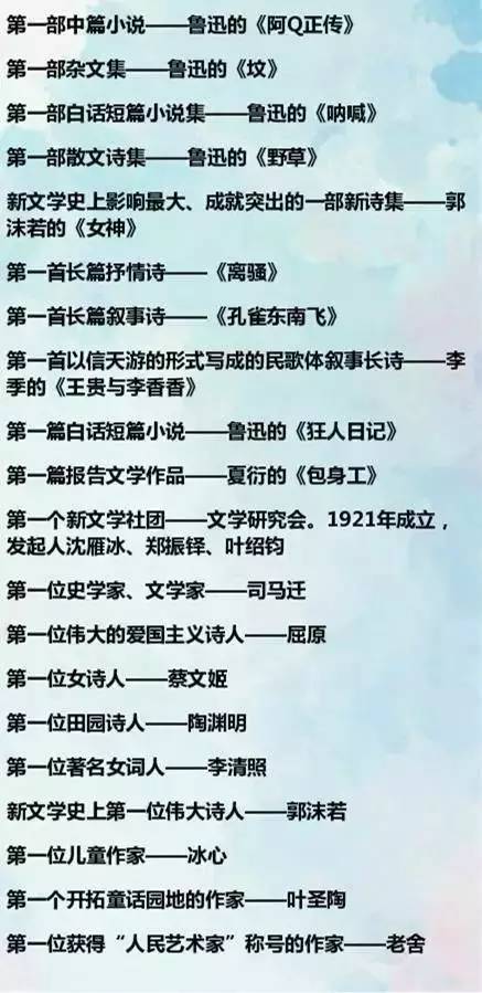 1-6年级文学常识图，开启孩子们的文学世界